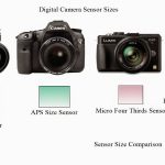 What’s Your Camera Journey
